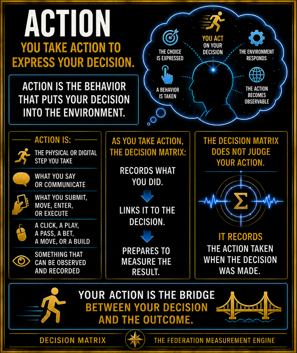 Action