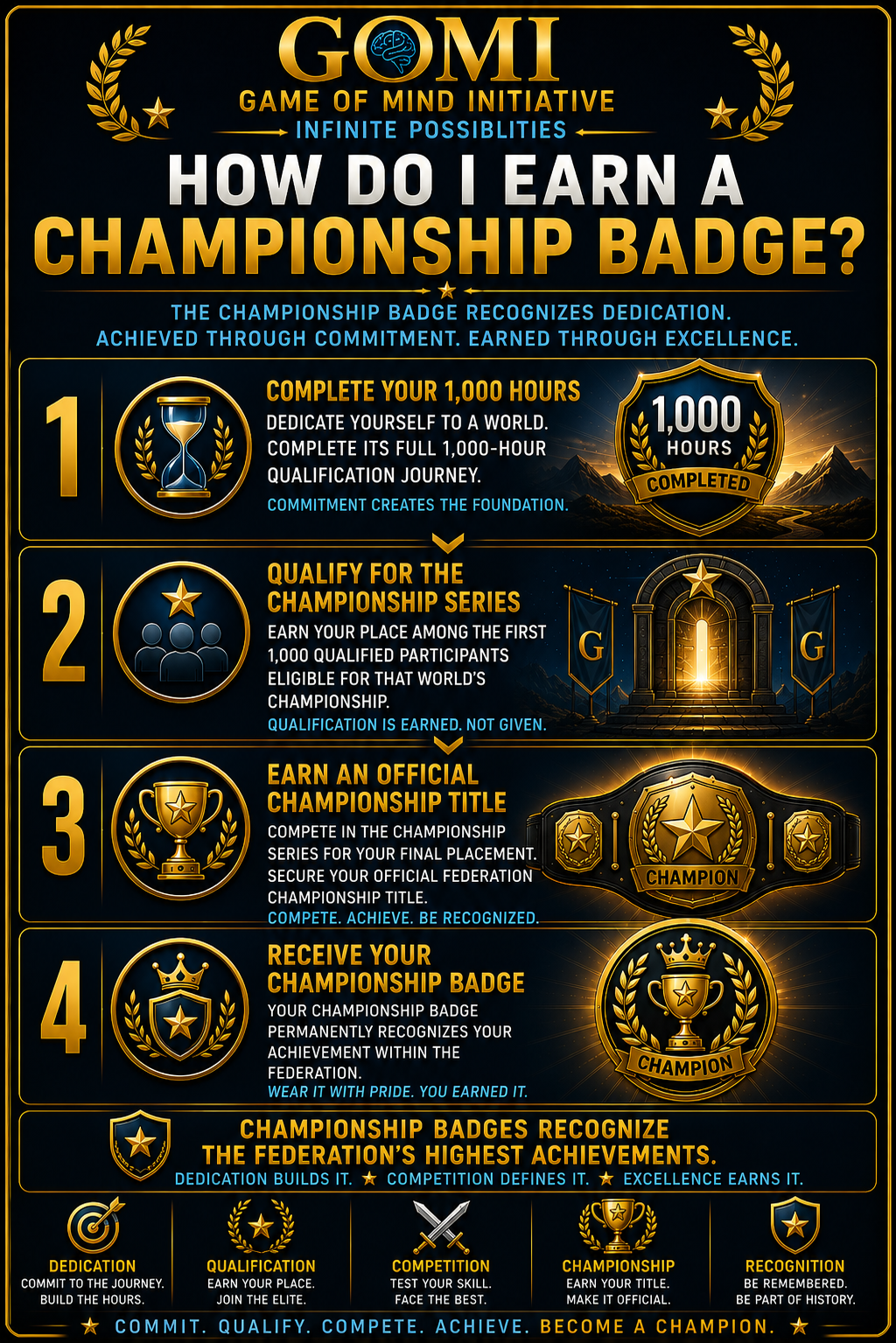 Championship Badge
