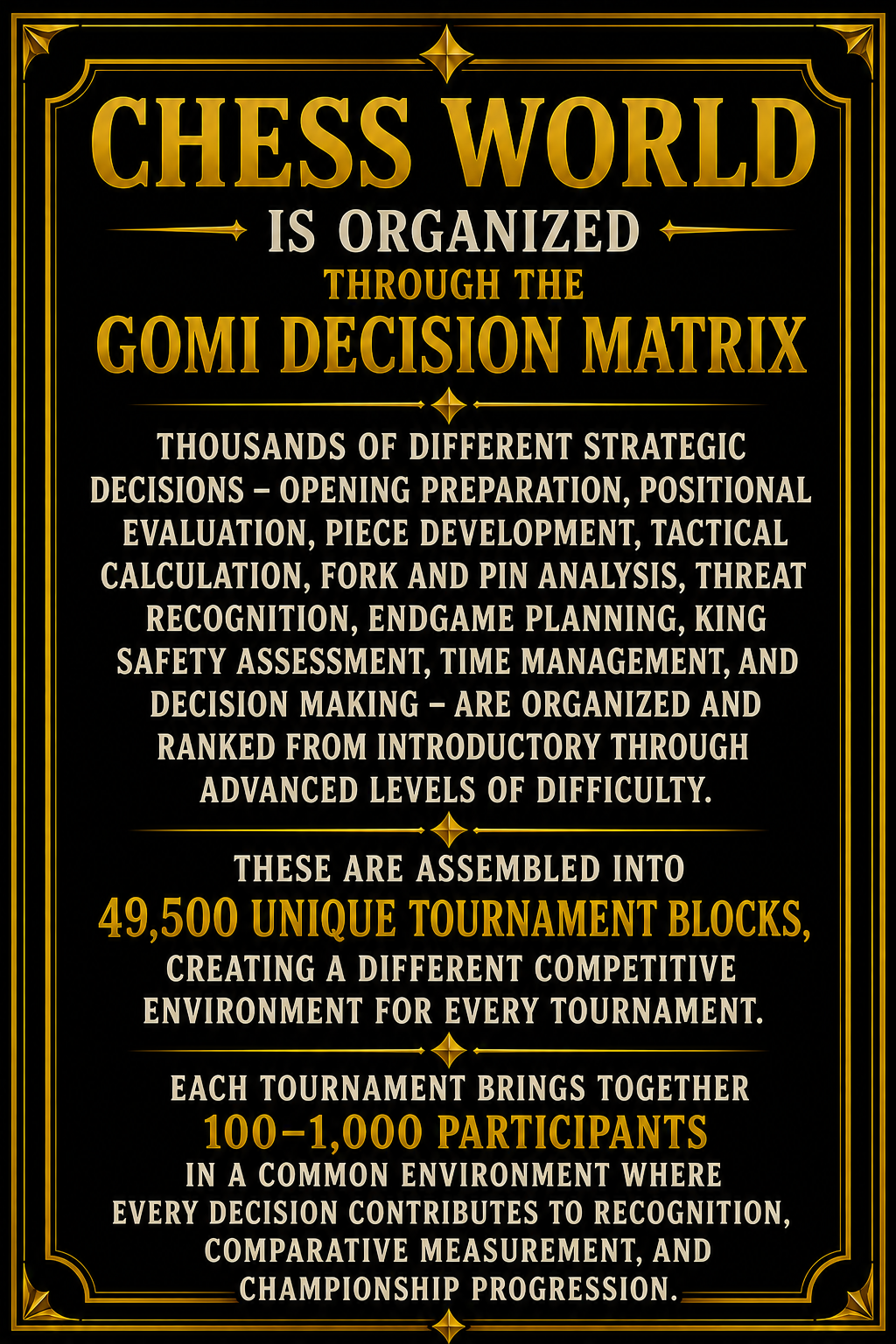 Chess World Organized Through GOMI Data Matrix