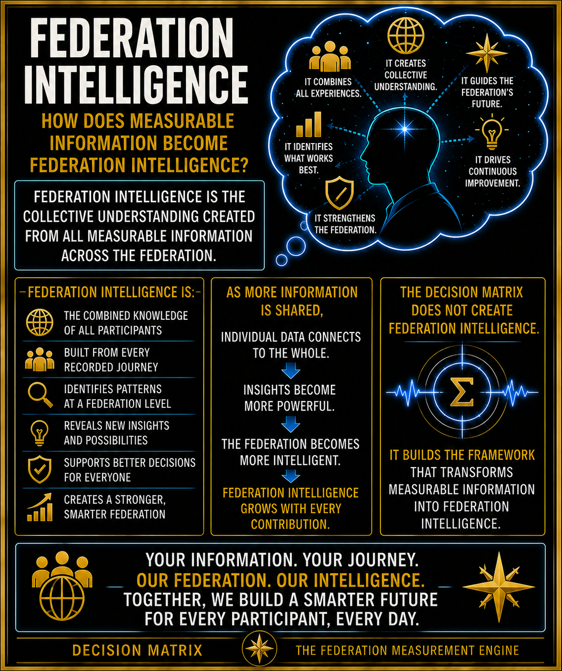 Federation