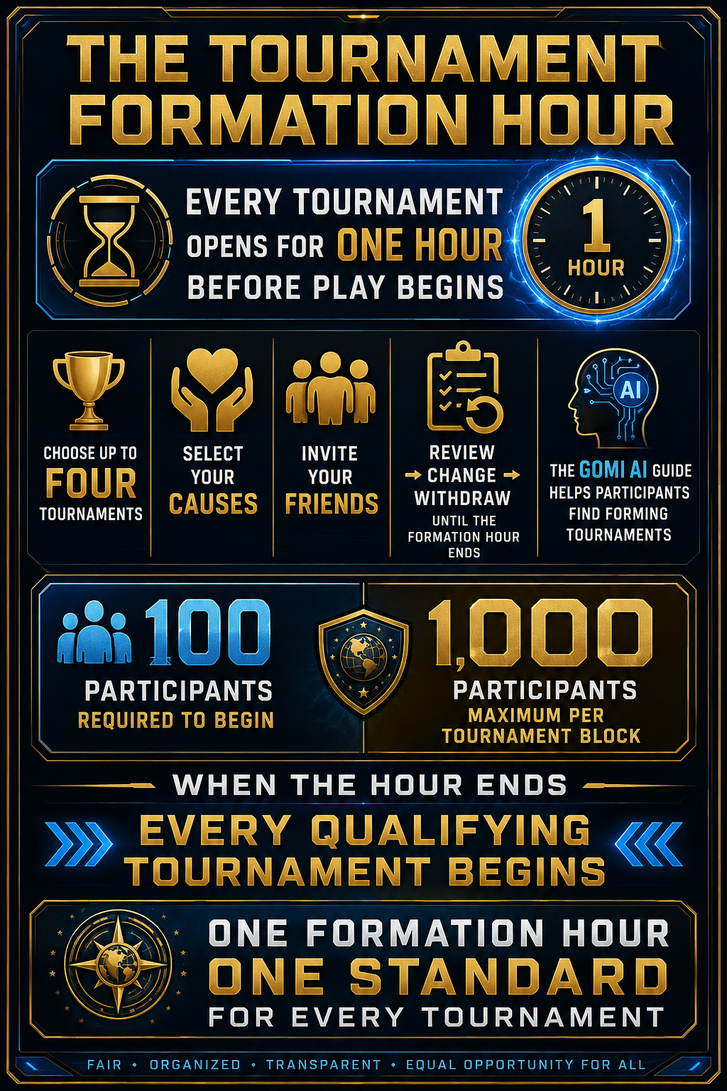 Tournament Formation