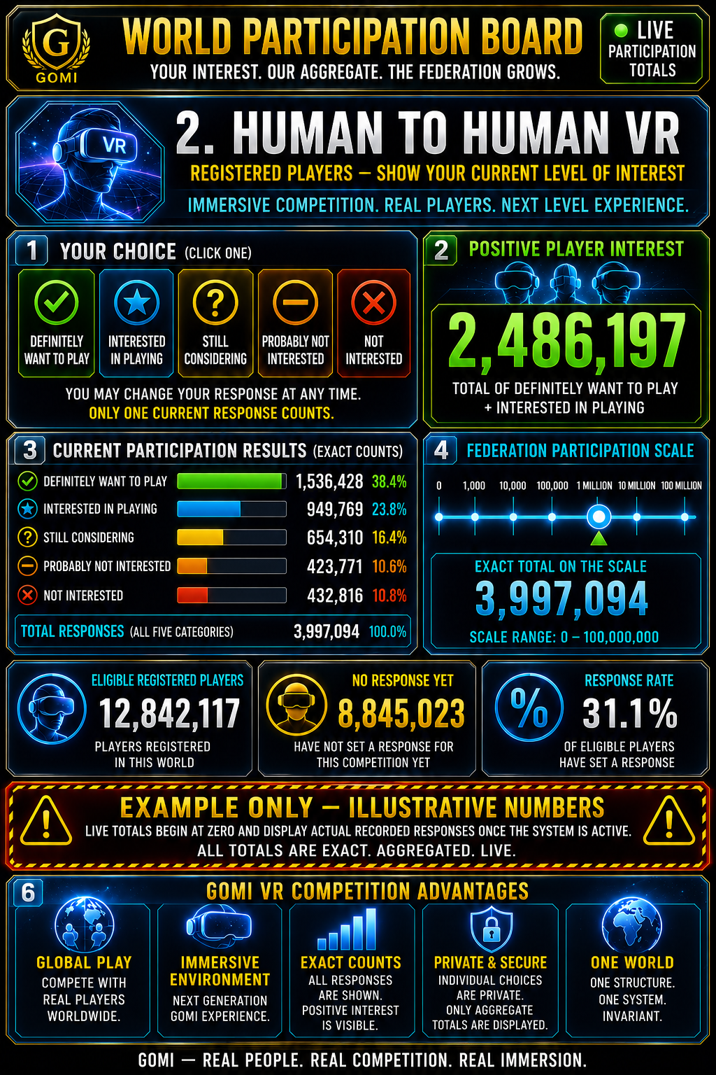 Human to Human VR Participation Board