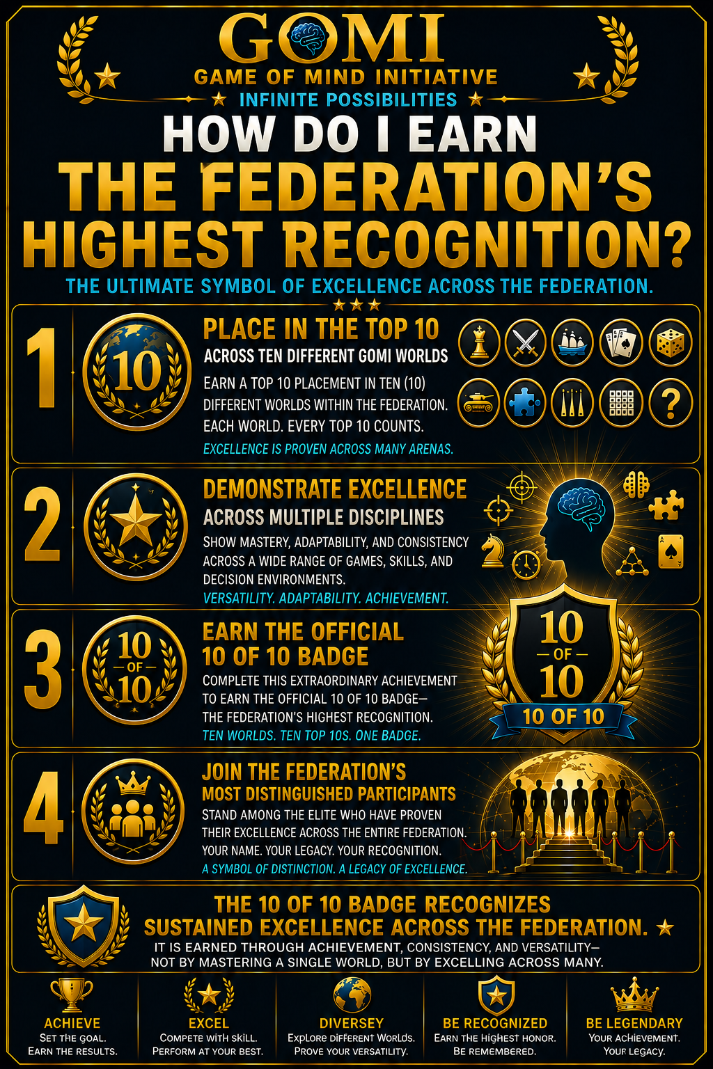 Highest Recognition