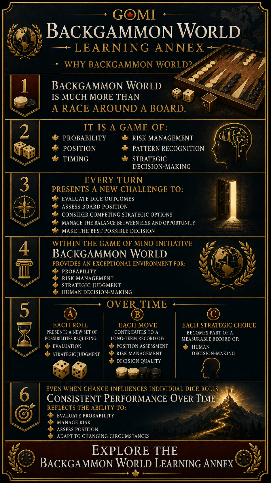 Backgammon World Learning Annex — Why Backgammon World?