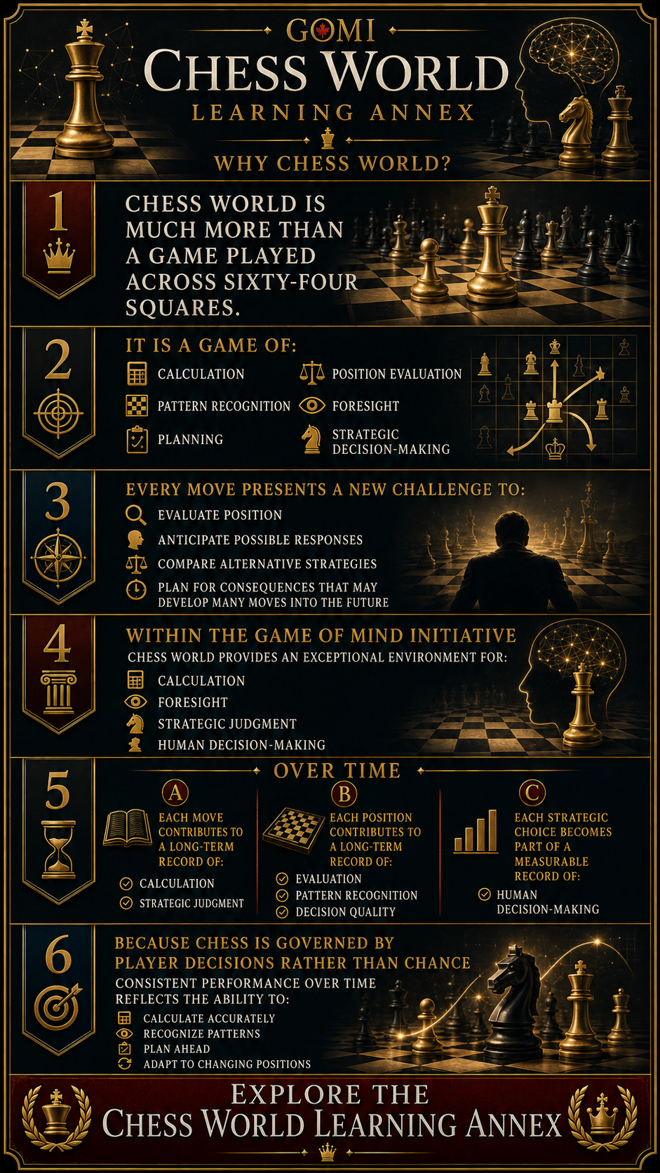 Chess World Learning Annex — Why Chess World?