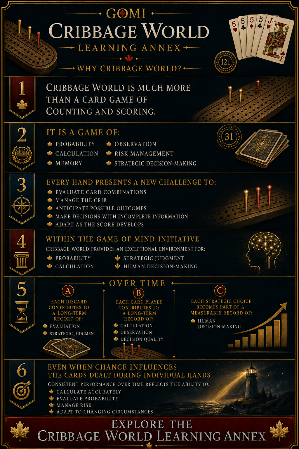 Cribbage World Learning Annex — Why Cribbage World?