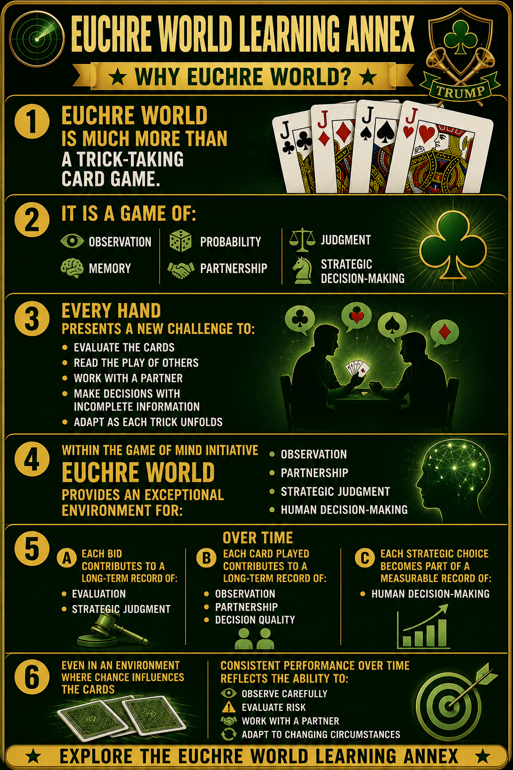 Euchre World Learning Annex — Why Euchre World?