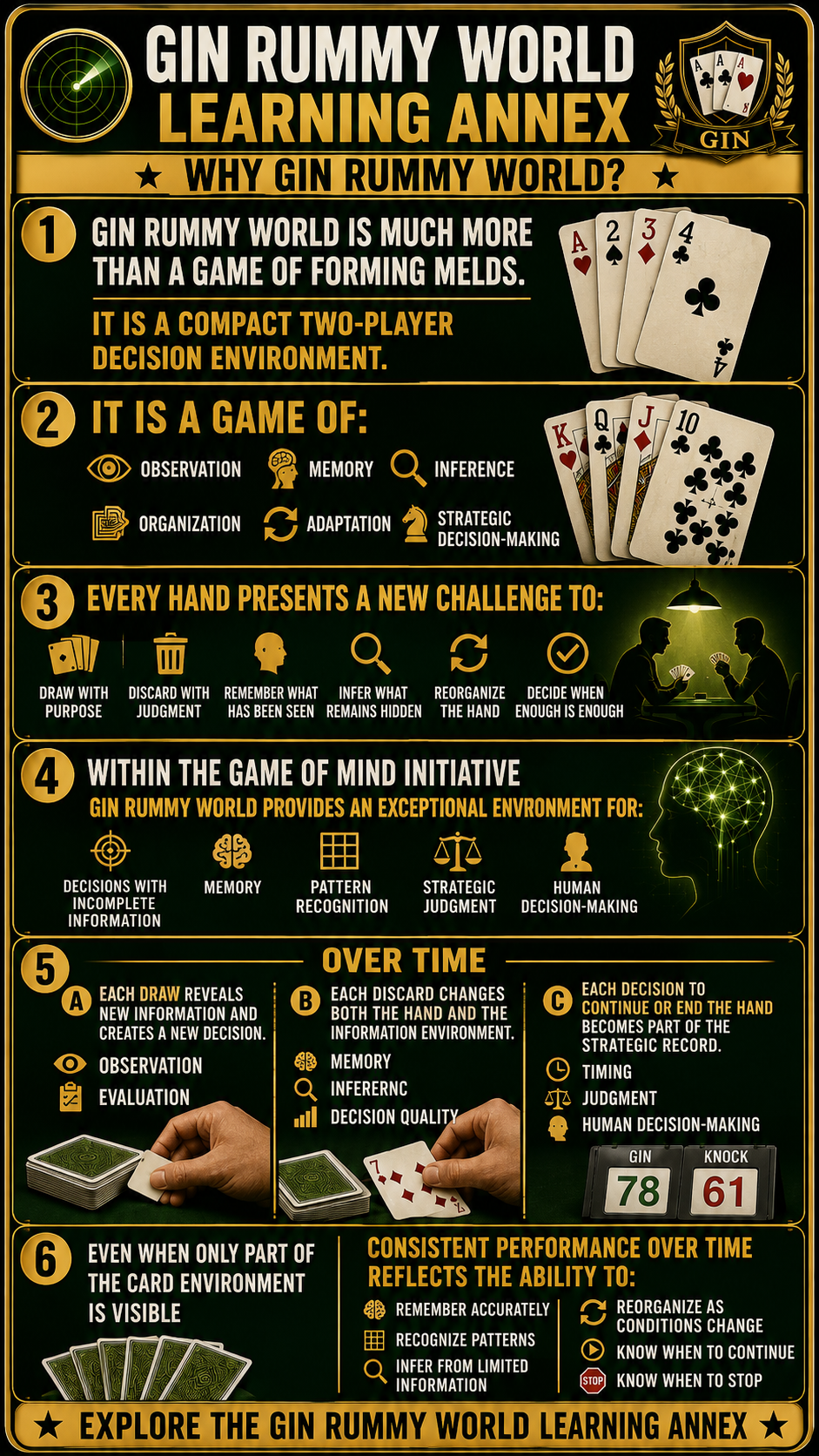 Gin Rummy World Learning Annex — Why Gin Rummy World?