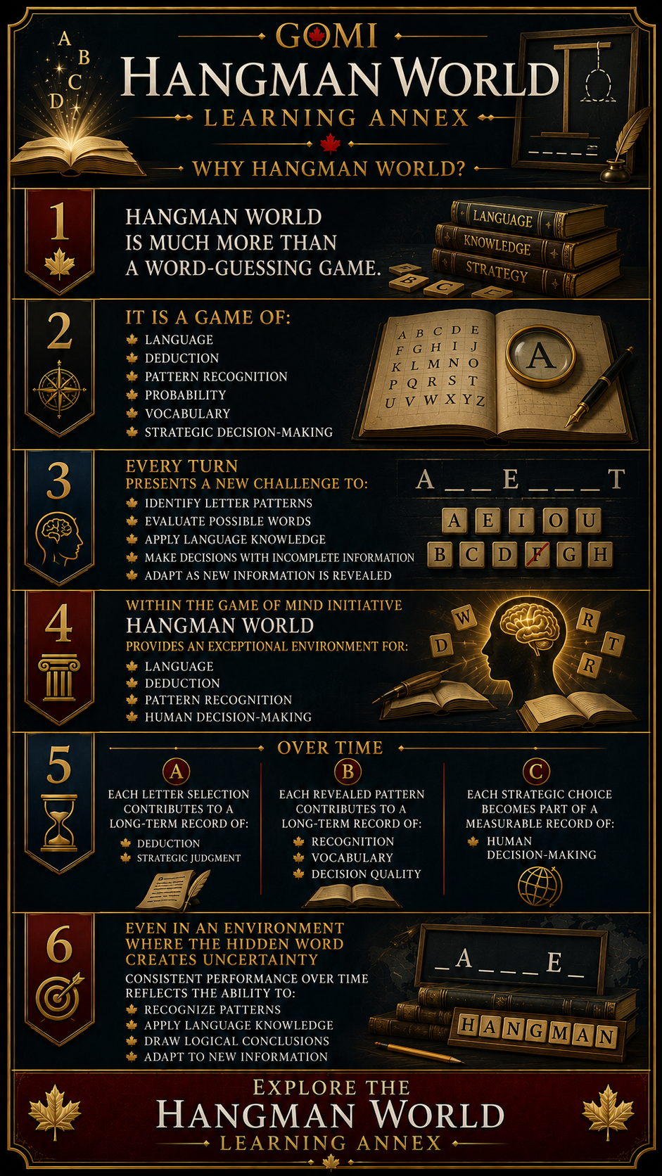 Hangman World Learning Annex — Why Hangman World?