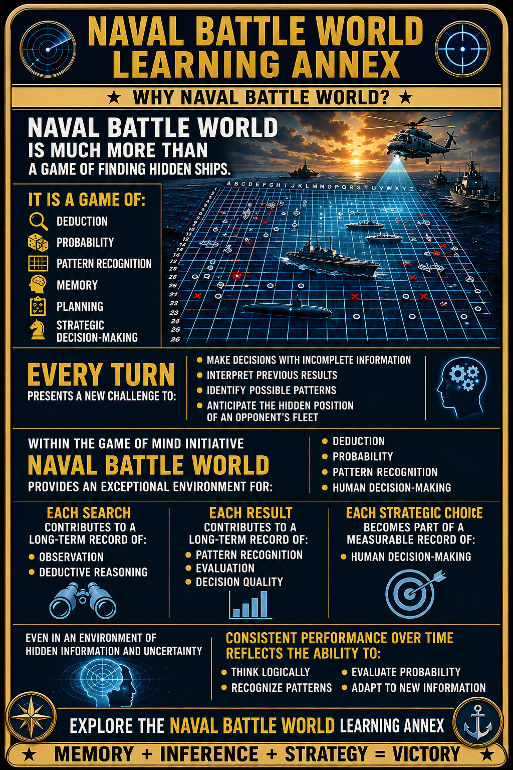 Naval Battle World Learning Annex — Why Naval Battle World?