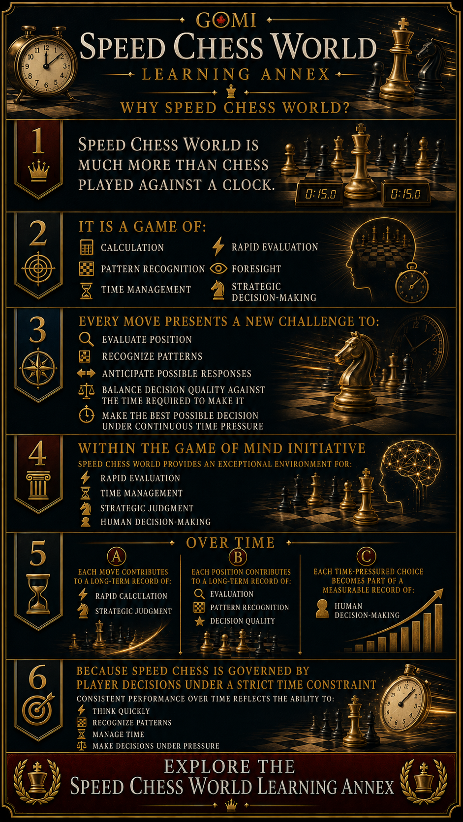 Speed Chess World Learning Annex — Why Speed Chess World?
