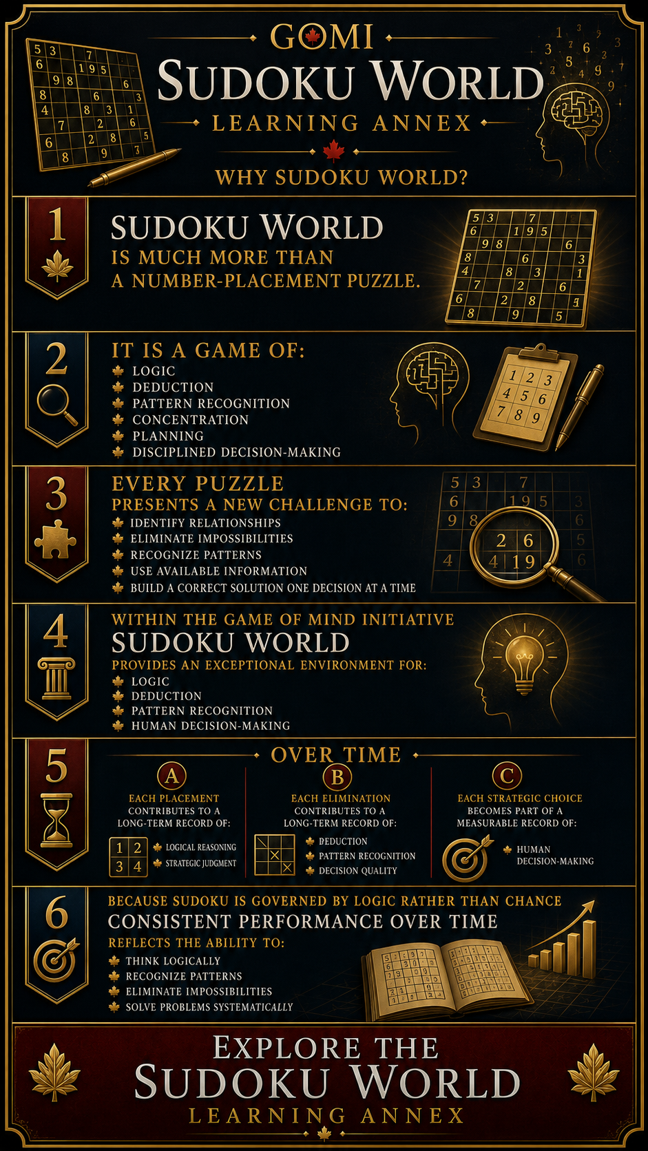 Sudoku World Learning Annex — Why Sudoku World?