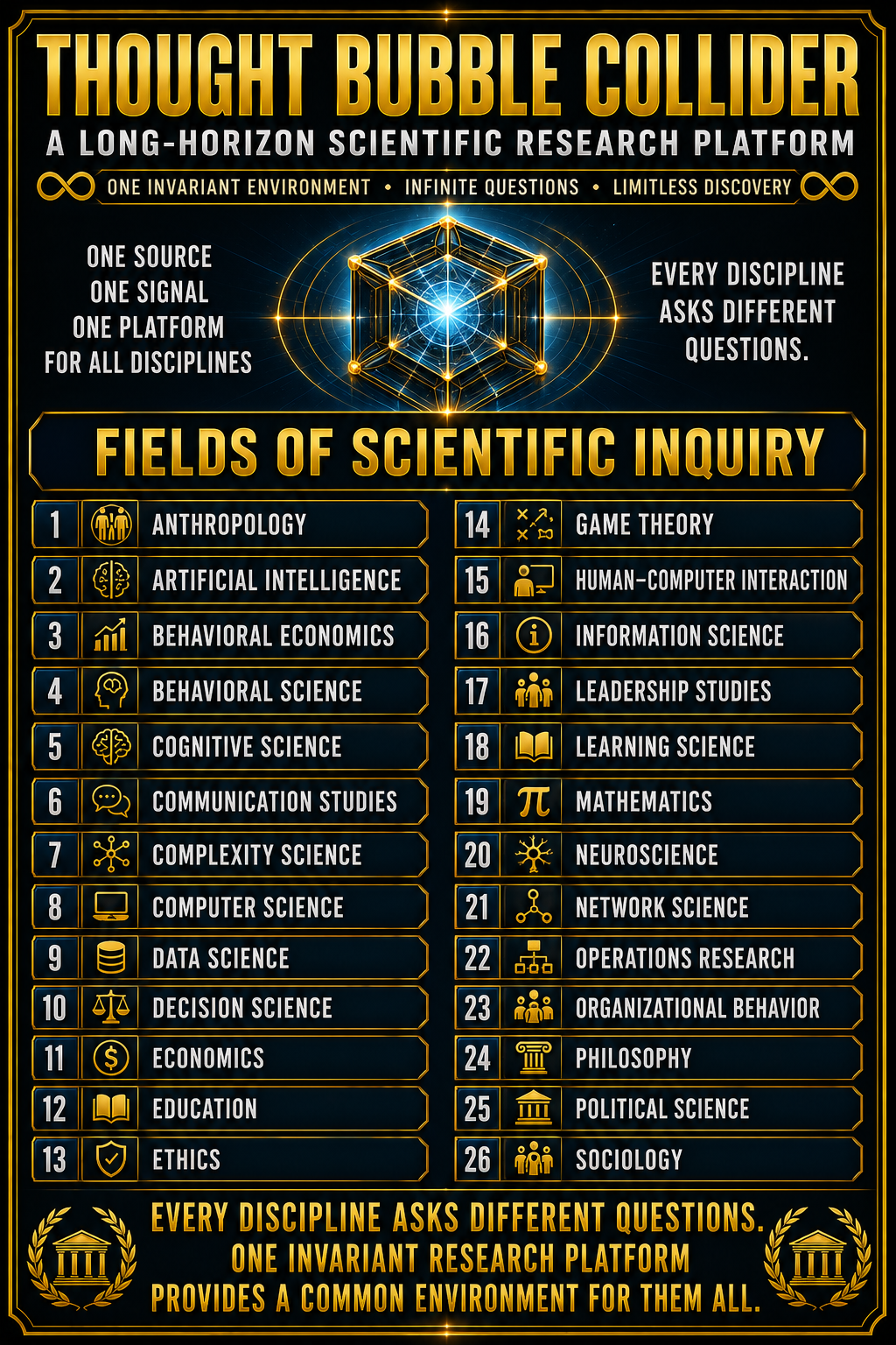 Infinite Fields