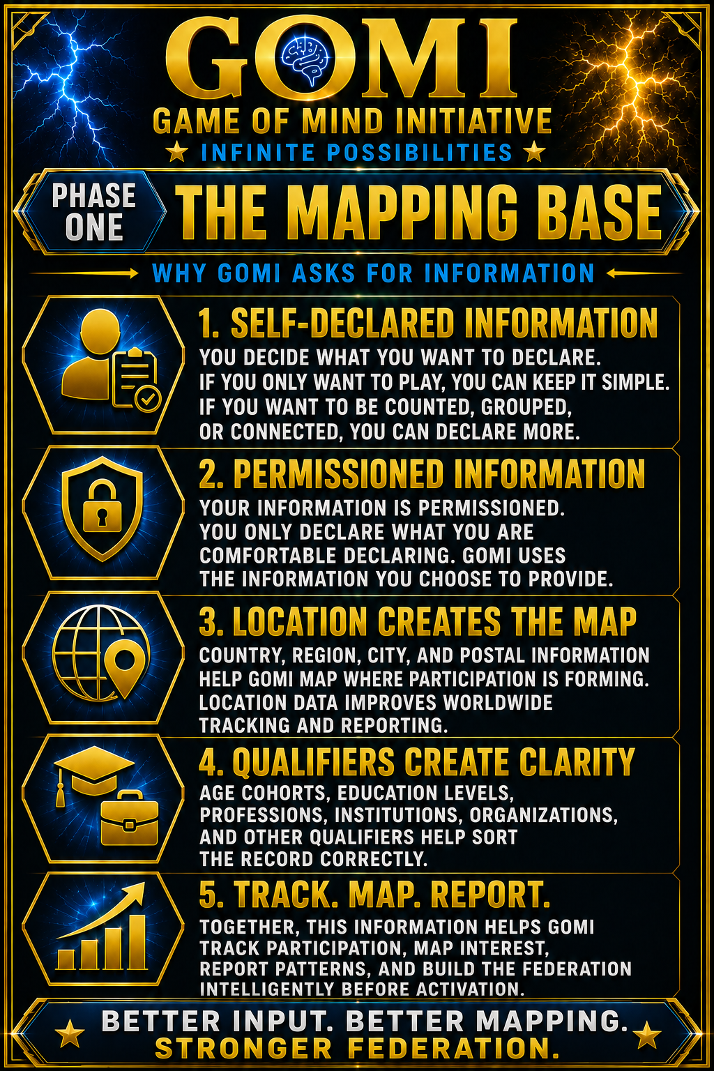 The Mapping Base — Why GOMI Asks for Information