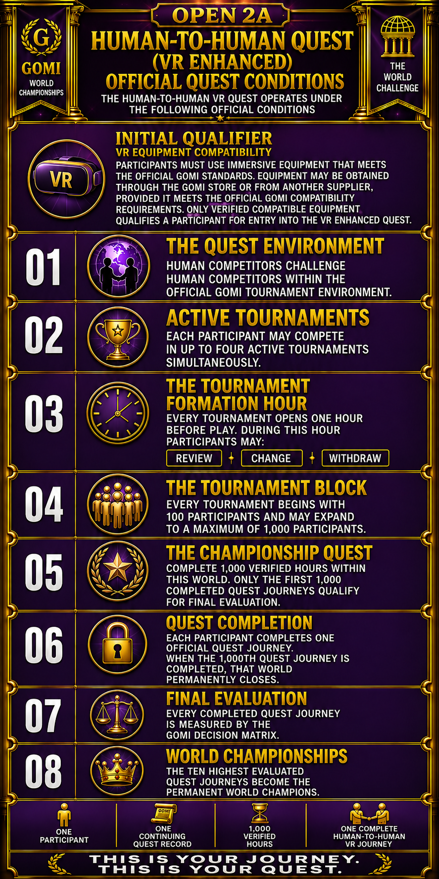 The Four Quests — Quest Two Conditions