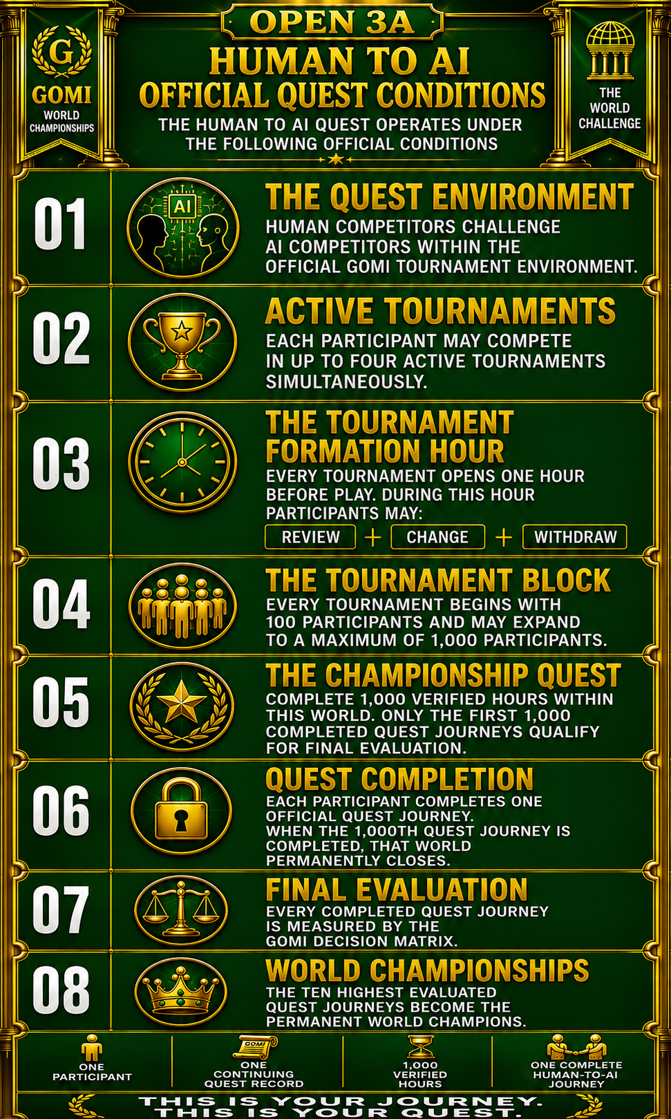 The Four Quests — Quest Three Conditions