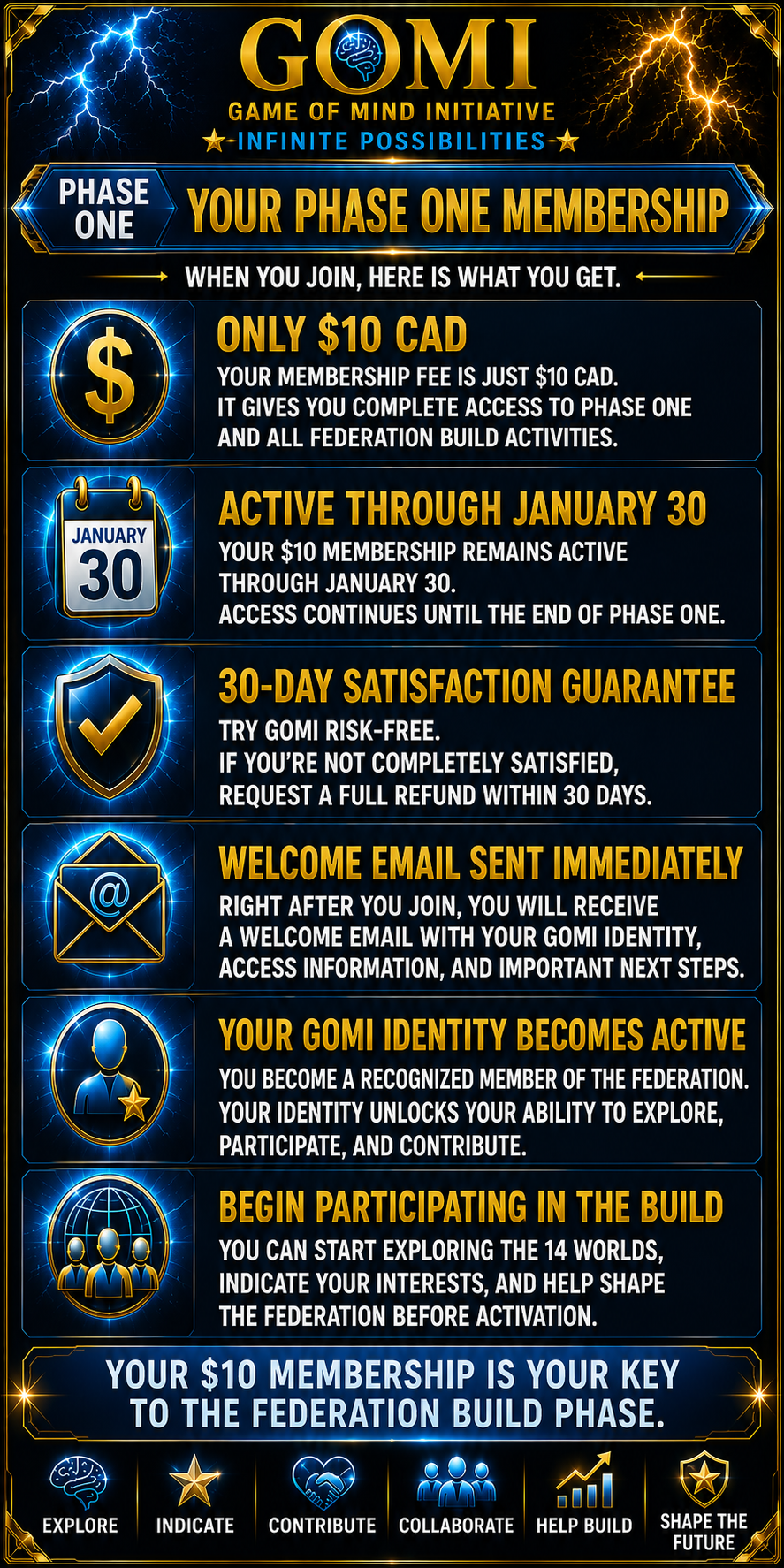 Your Phase One Membership