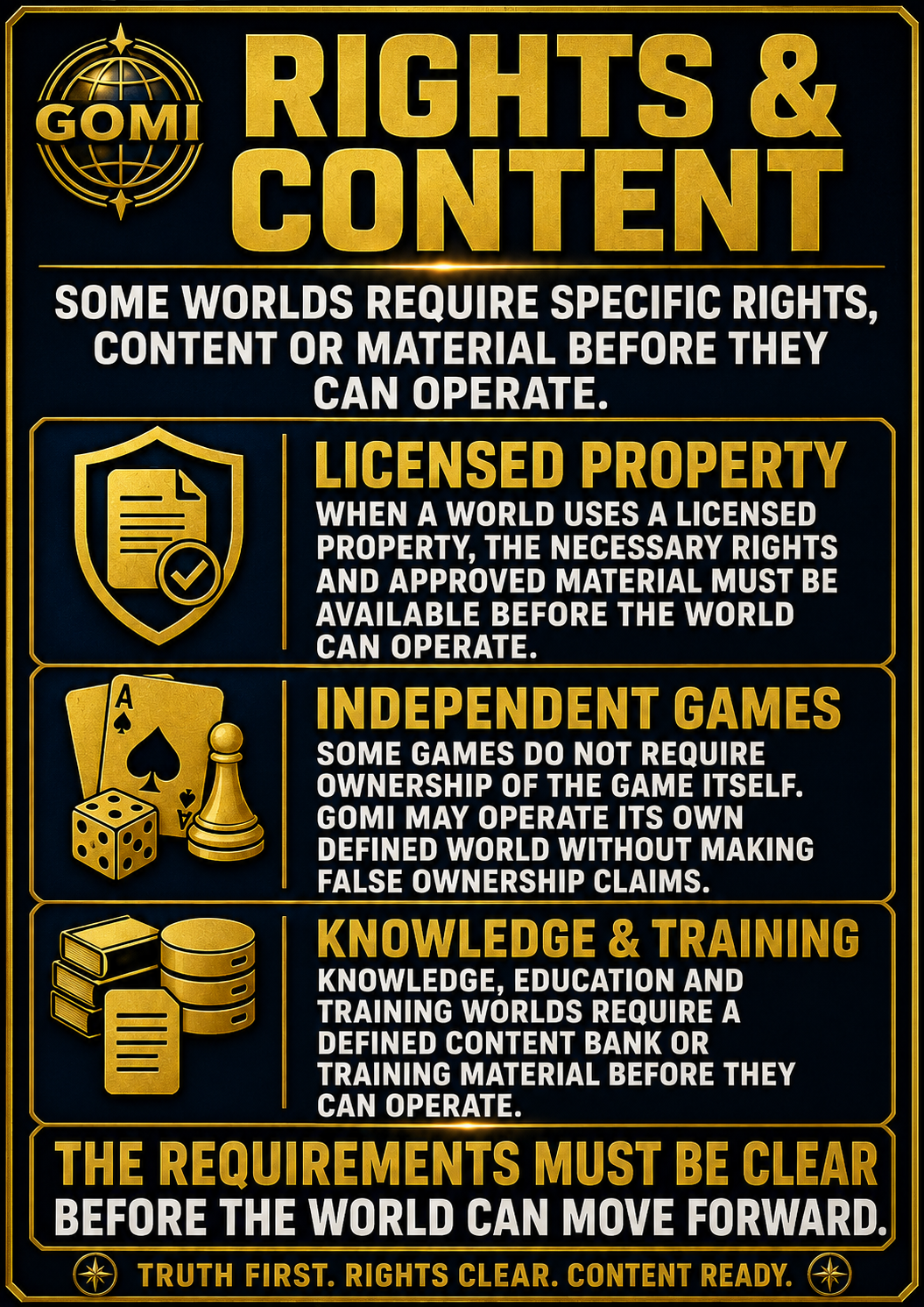 Rights and Content