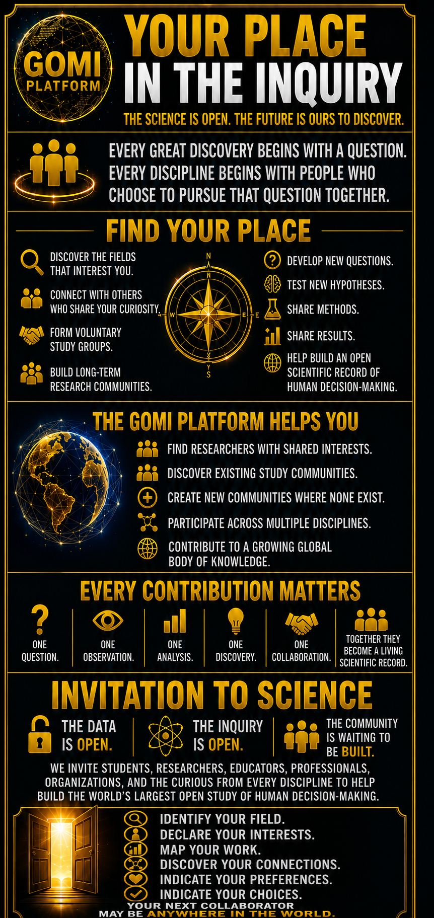 Invitation To Science