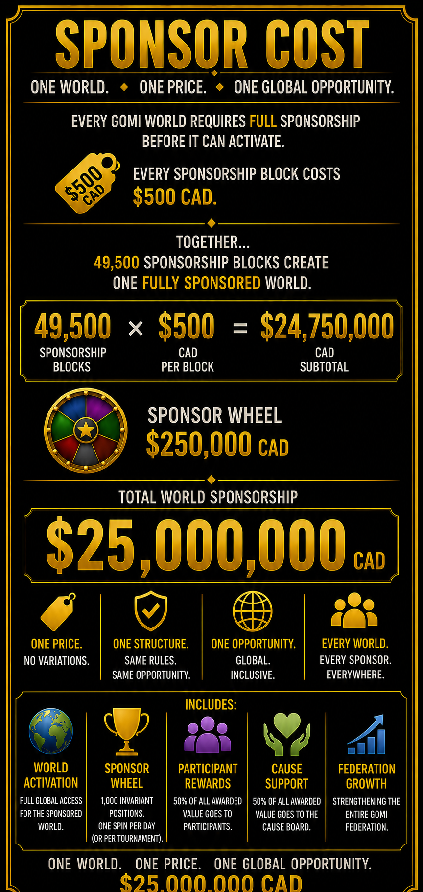 GOMI Sponsor Cost