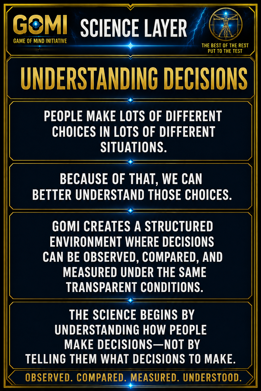 Understanding