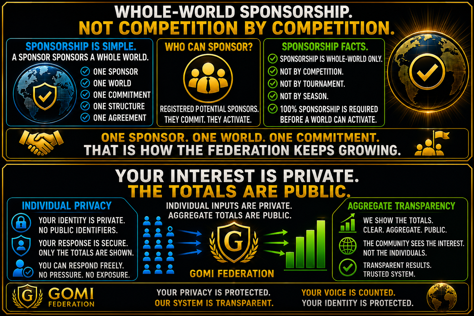 Whole World Sponsorship