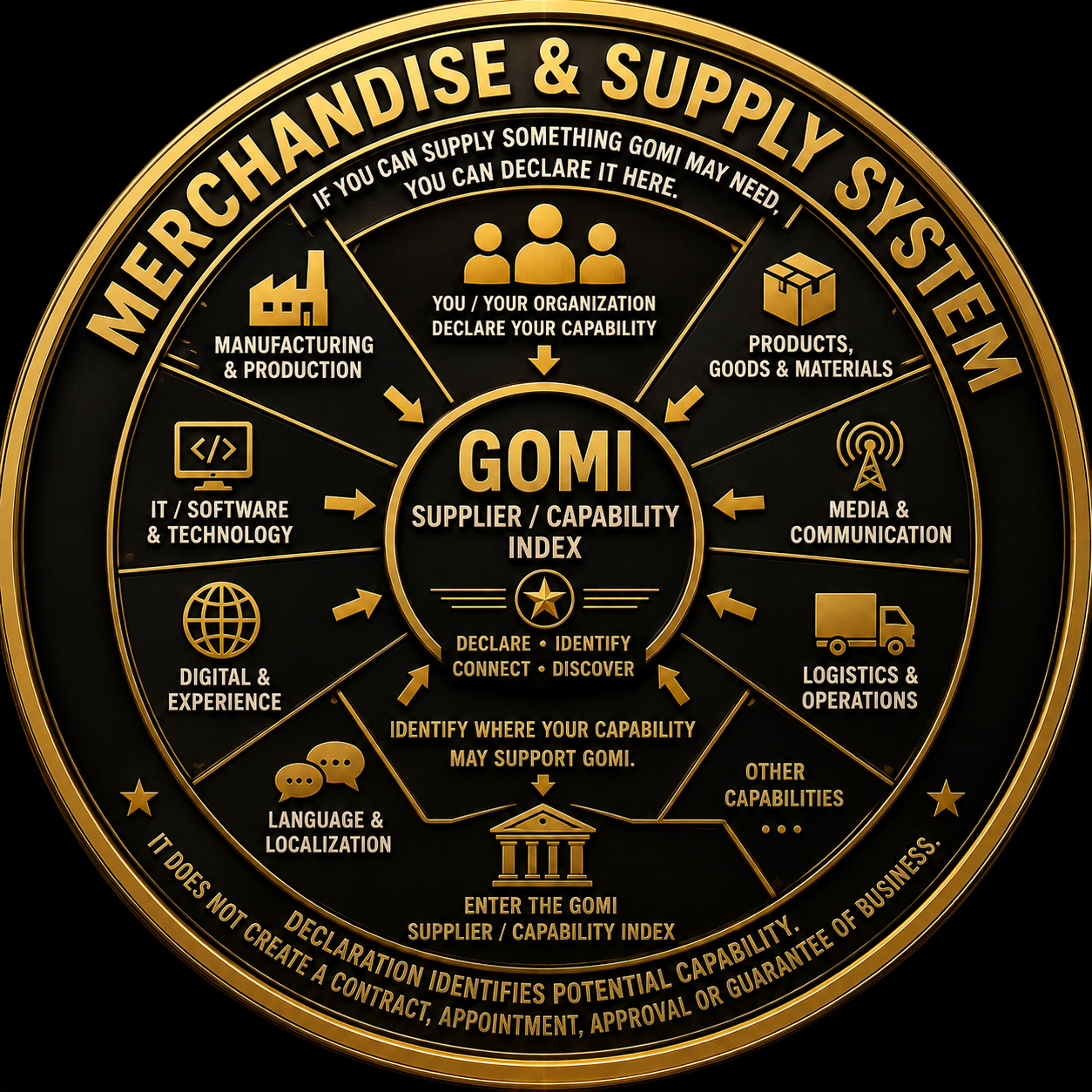 GOMI Merchandise System